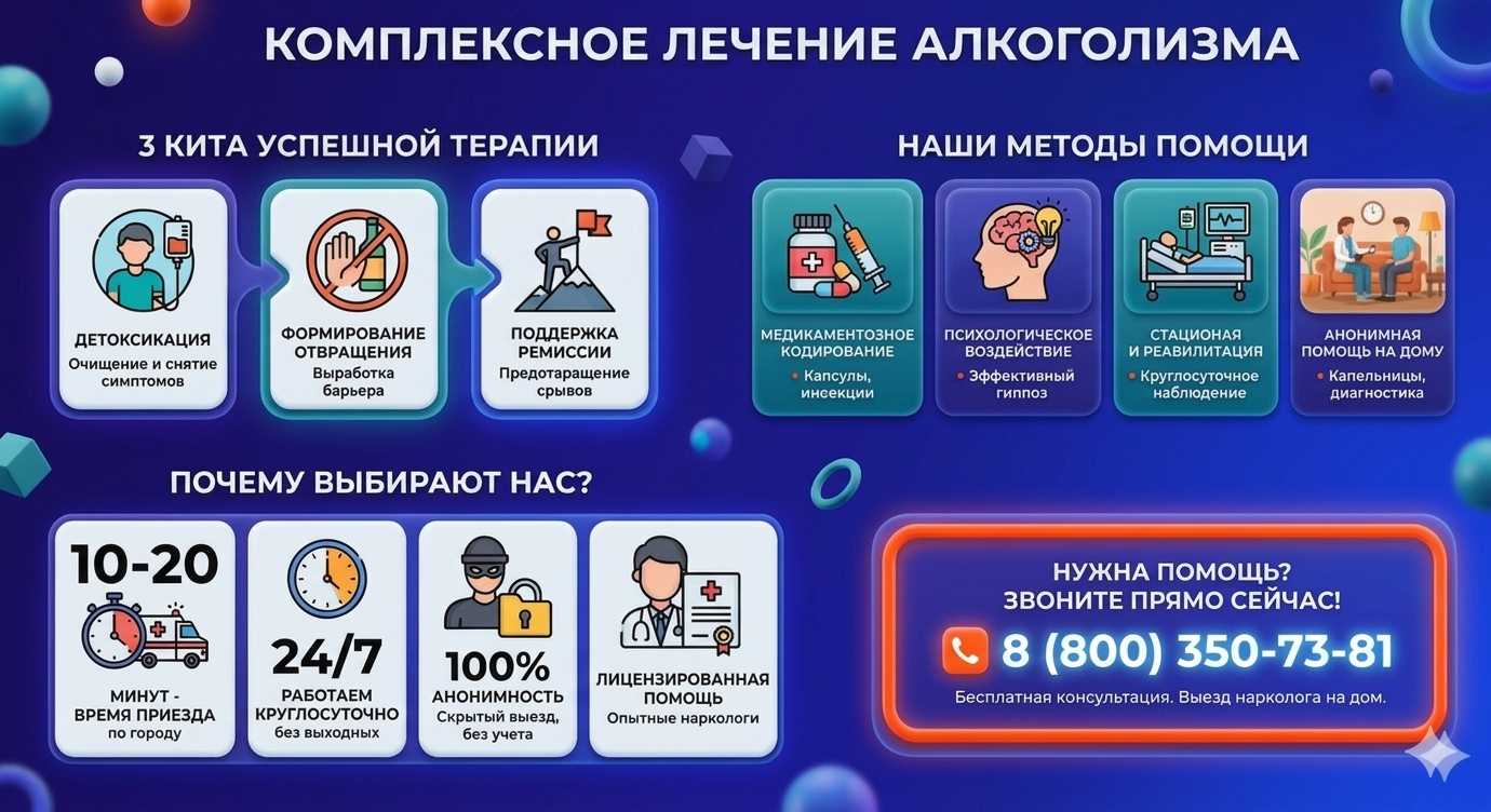 Инфографика о методах лечения алкоголизма в Белебее: детоксикация, кодирование и анонимная помощь на дому от клиники Похмельная служба.