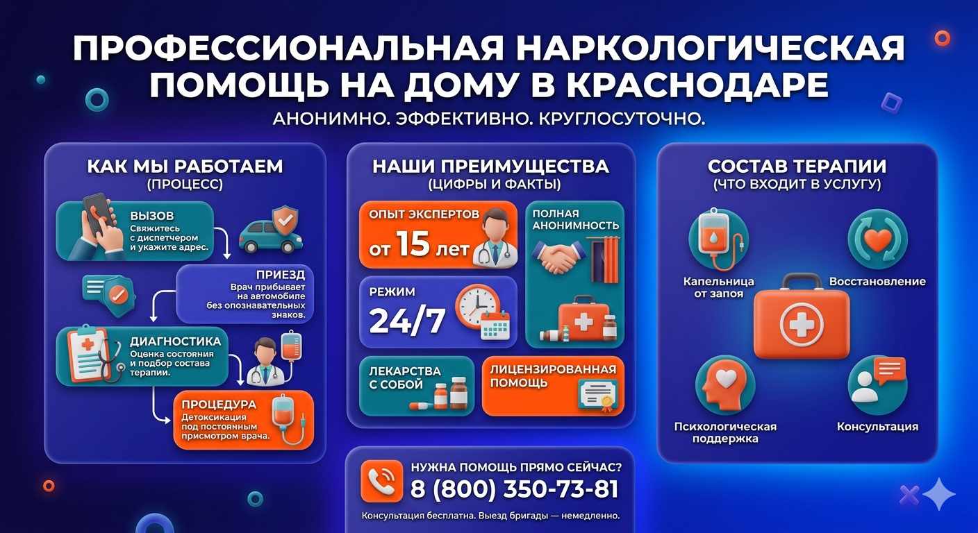 Инфографика о принципах лечения алкоголизма на дому в Белебее: этапы вызова нарколога, преимущества анонимной детоксикации и состав медицинской помощи.